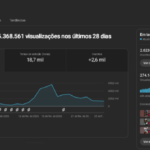 CANAL CORTES CEARENSES | 2600 INSCRITOS | 5,4 MILHÕES DE VIEWS