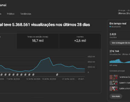 CANAL CORTES CEARENSES | 2600 INSCRITOS | 5,4 MILHÕES DE VIEWS