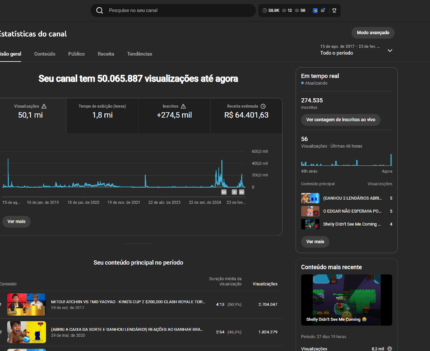CANAL YOUTUBE MONETIZADO | 274 MIL INSCRITOS | +41 MILHÕES DE VIEWS | NICHO GAMING (FREE FIRE & MOBILE) 🎮