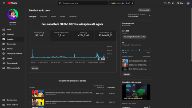 cropped-analytics-todo-periodo.png CANAL YOUTUBE MONETIZADO | 274 MIL INSCRITOS | +41 MILHÕES DE VIEWS | NICHO GAMING (FREE FIRE & MOBILE) 🎮 - Imagem 1