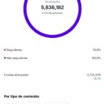conta instagran com 53,mil seguidores
