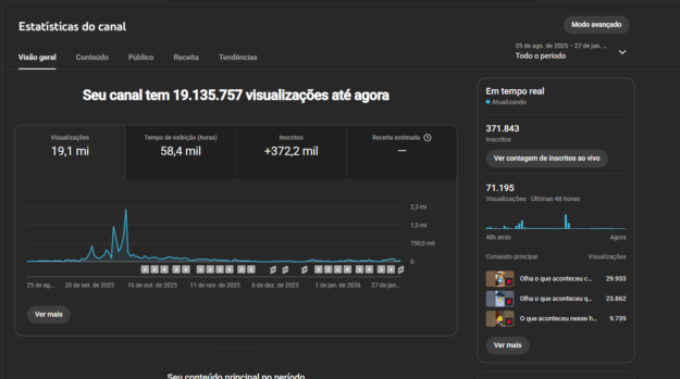 cropped-cropped-cropped-1.png Conta com mais de 410 mil inscritos - Imagem 1