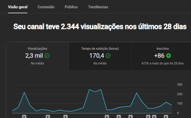 cropped-spn-1-1.png CANAL DE CORONILLA NO ESPANHOL ÓTIMO PARA MONETIZAR - Imagem 1