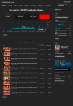 CANAL YOUTUBE MONETIZADO | 31k INSCRITOS | QUASE 5 MILHÕES DE VIEWS | NICHO ENTRETENIMENTO | COM YUTUBE shopping 🚀 - Imagem 3