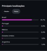 Instagram 26,2K Seguidores Reais - Imagem 4