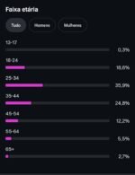 Instagram 26,2K Seguidores Reais - Imagem 3