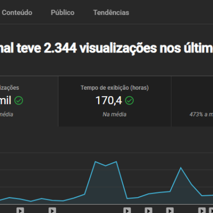CANAL DE ORAÇÕES NO ESPANHOL - 500 INSCRITOS E 1600 HORAS