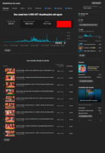 💎💸Canal do YOUTUBE monetizado! - Imagem 3