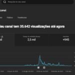Oportunidade: Canal de Espiritualidade e Fé em Romeno | Audiência Fiel e Nicho Evergreen