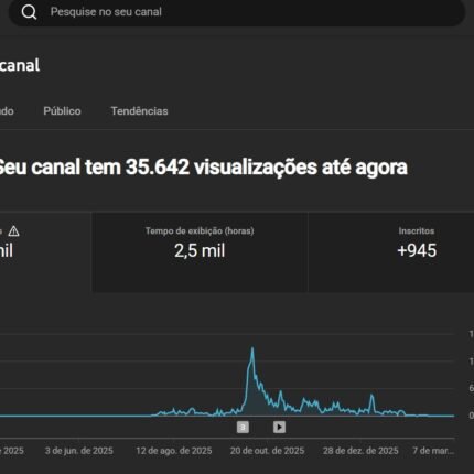 Oportunidade: Canal de Espiritualidade e Fé em Romeno | Audiência Fiel e Nicho Evergreen