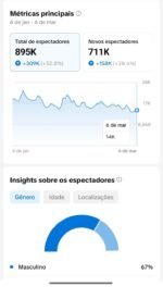 Conta TikTok com 1.1M de seguidores e com mais de 22.M de curtidas - Imagem 2