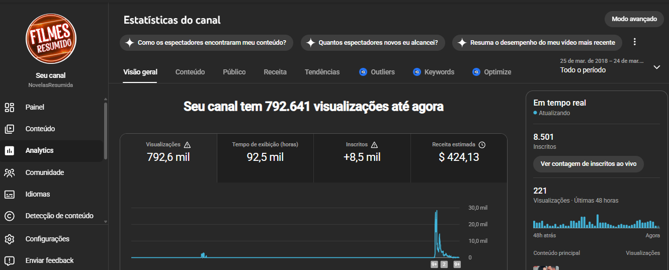 Analytics canal Canal Monetizado 8K Inscritos, Focado em Videos Longos - Imagem 1