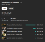 Canal youtube em espanhol 36k inscritos, rpm de 22 reais, mais de 140 mil reais faturados em menos de 1 ano. - Imagem 5