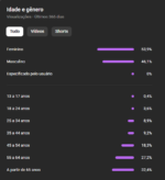 Canal youtube em espanhol 36k inscritos, rpm de 22 reais, mais de 140 mil reais faturados em menos de 1 ano. - Imagem 4