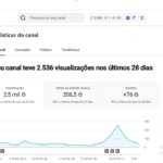 🔥 Canal de Oração em RUSSO, sem Monetização à Venda com 820 inscritos🔥