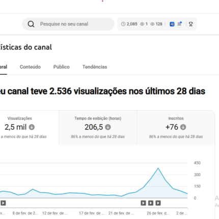 🔥 Canal de Oração em RUSSO, sem Monetização à Venda com 820 inscritos🔥