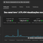 CANAL YOUTUBE MONETIZADO |+22K SUBS |+1,7 MILHÃO DE VIEWS | NICHO MODA | ESTRATÉGICO