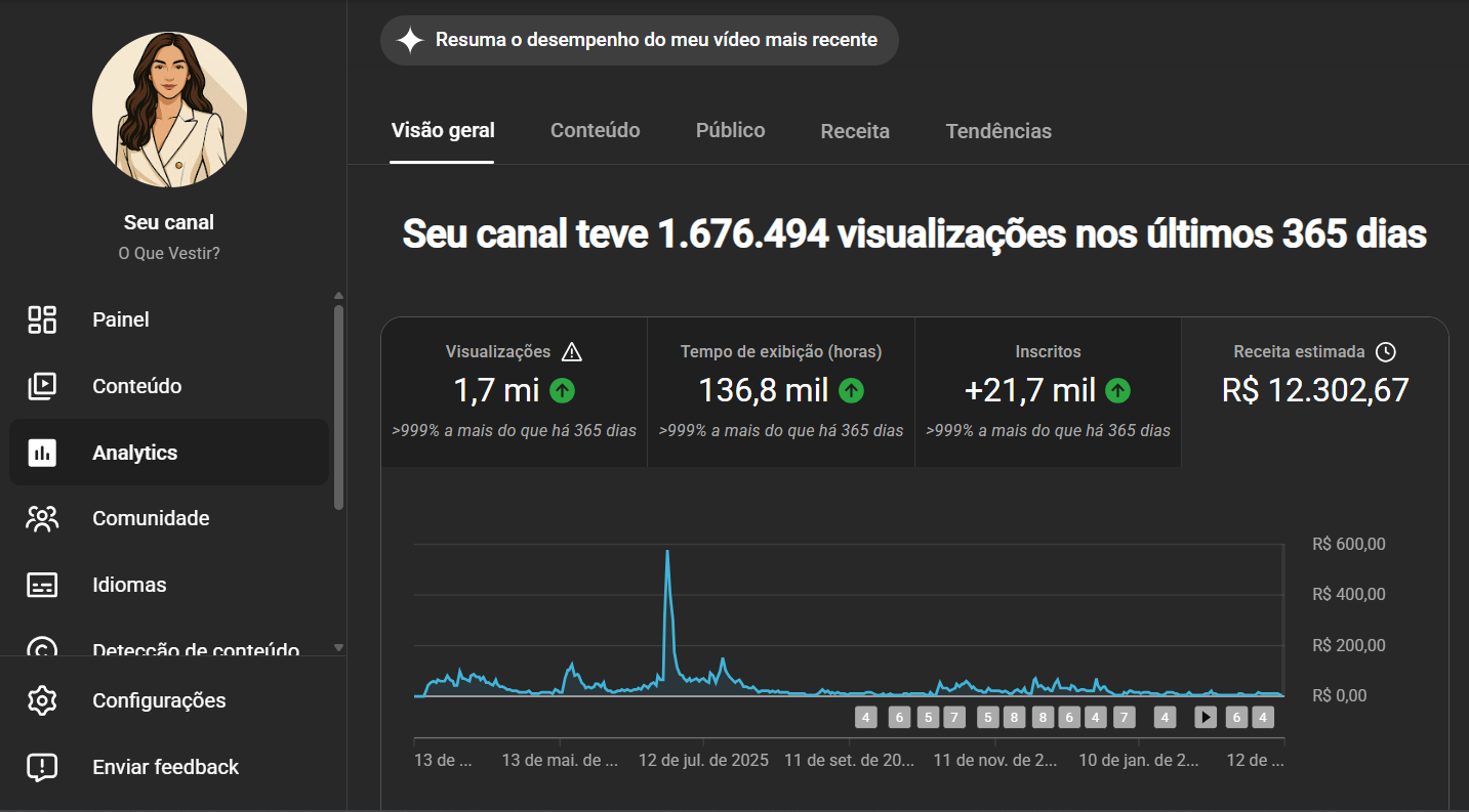 Captura de tela 2026-03-13 174225 CANAL YOUTUBE MONETIZADO |+22K SUBS |+1,7 MILHÃO DE VIEWS | NICHO MODA | ESTRATÉGICO - Imagem 1