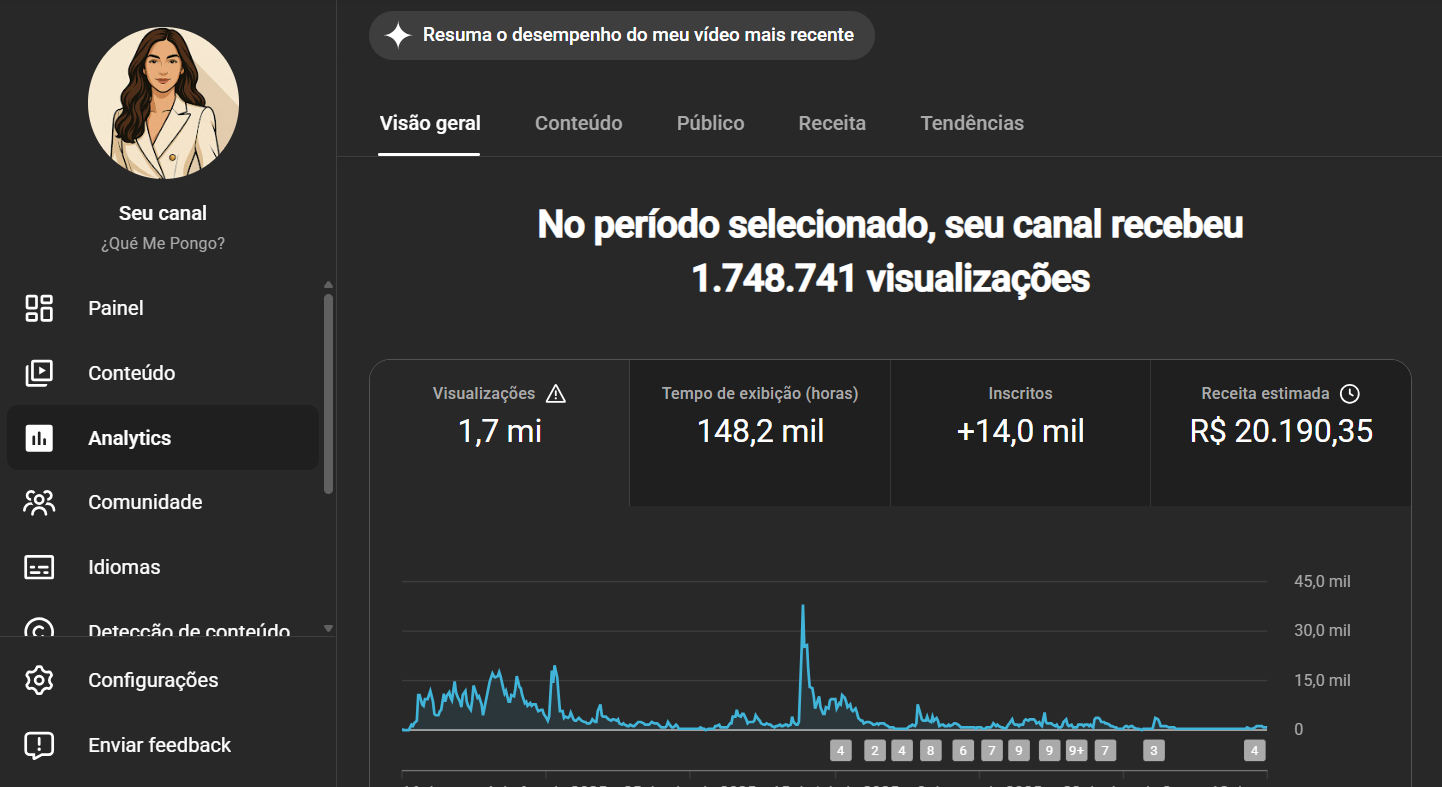 Captura de tela 2026-03-13 175842 nicho: moda, 14 mil inscritos - espanhol. - Imagem 1