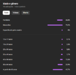 Canal Dark 8K Inscritos + 445 Vídeos (Nicho Viral Validado) Público Alto CPM - Imagem 5