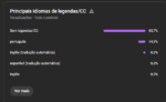 Canal Dark 8K Inscritos + 445 Vídeos (Nicho Viral Validado) Público Alto CPM - Imagem 4