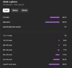 Canal Monetizado Italiano Alto RPM ($4.98) Nicho Cristão/Histórias Pronto para Escala - Imagem 4