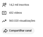 Canal Dark Religioso com14 k de inscrito - sem restrição e com produto digital pronto para vender de brinde. - Imagem 2