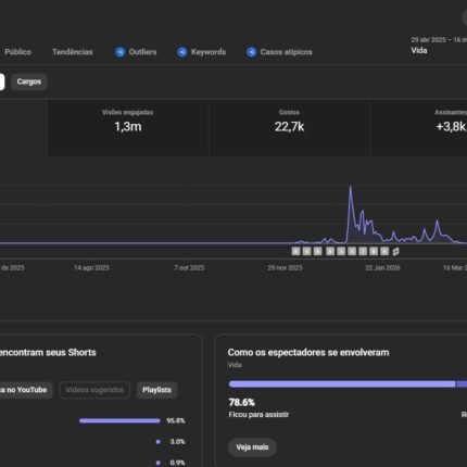 Canal de Curiosidades no YouTube Shorts à Venda 2500 Inscritos – Alto Potencial