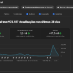 Canal YouTube 20K Inscritos + 1 MILHÃO de Views em 30 Dias 🔥 Crescimento Viral