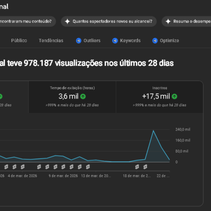 Canal YouTube 20K Inscritos + 1 MILHÃO de Views em 30 Dias 🔥 Crescimento Viral
