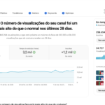 Canal YouTube à Venda – 258 mil inscritos