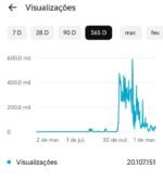 CANAL YOUTUBE MONETIZADO |+40k INSCRITOS |+20 MILHÕES DE VIEWS | 484 VIDEOS | NICHO RELIGIOSO (SHORTS) | ALTO ENGAJAMENTO - Imagem 2