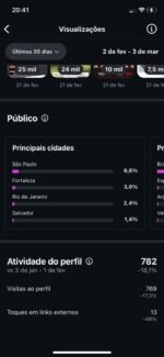 161 mil seguidores 100% crescimento orgânico ✅ - Imagem 6