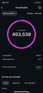 161 mil seguidores 100% crescimento orgânico ✅ - Imagem 5
