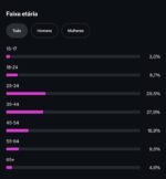 🔥 Perfil de Futebol 33K • 9M Views - Imagem 6