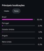 Conta Instagram com 59 mil seguidores reais e ativos - Imagem 3