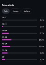 Conta Instagram com 59 mil seguidores reais e ativos - Imagem 4