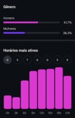 Conta Instagram com 59 mil seguidores reais e ativos - Imagem 2