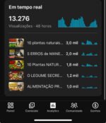 CANAL YOU MONET | 8,27K SUBS👥|+974,9 MIL VIEWS👀| PET (AVES SILVESTRES)🐦 | LUCRO MRR & OPERAÇÃO ENXUTA🚀 - Imagem 3