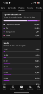 CANAL YOU MONET | 8,27K SUBS👥|+974,9 MIL VIEWS👀| PET (AVES SILVESTRES)🐦 | LUCRO MRR & OPERAÇÃO ENXUTA🚀 - Imagem 5