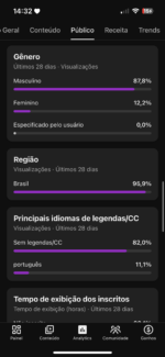 CANAL YOU MONET | 8,27K SUBS👥|+974,9 MIL VIEWS👀| PET (AVES SILVESTRES)🐦 | LUCRO MRR & OPERAÇÃO ENXUTA🚀 - Imagem 4