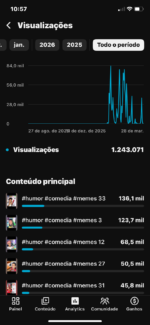 Canal 2.1 mil inscritos + 1 milhão de visualizações, Canal já Engajado!!! - Imagem 2