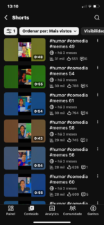 Canal 2.7 mil inscritos + 1.4 milhões de visualizações, +2.538 Horas, Canal já Engajado!!! - Imagem 2