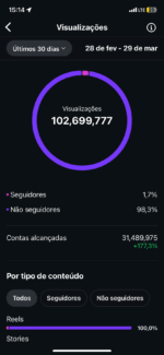 INSTAGRAM HYPADO 35K DE SEGUIDORES E 100 MILHÕES DE VIEWS - Imagem 3