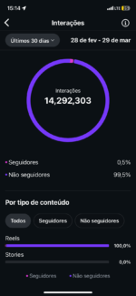 INSTAGRAM HYPADO 35K DE SEGUIDORES E 100 MILHÕES DE VIEWS - Imagem 4