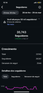 INSTAGRAM HYPADO 35K DE SEGUIDORES E 100 MILHÕES DE VIEWS - Imagem 5