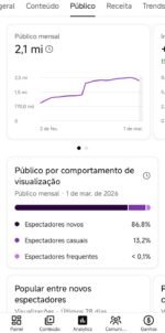 Vendo Canal de Shorts no YouTube. - Imagem 2