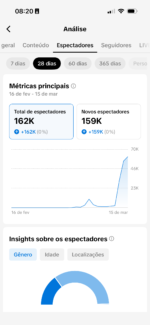 Tiktok 20K 🇺🇸Conta EUA | Monetizada + Shop Disponível | Aprovou hoje 🇺🇸 - Imagem 3