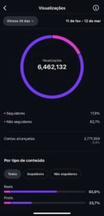 Conta de Frases com 66k Seguidores | Público Feminino - Imagem 2