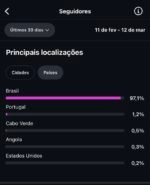 Conta de Frases com 66k Seguidores | Público Feminino - Imagem 4